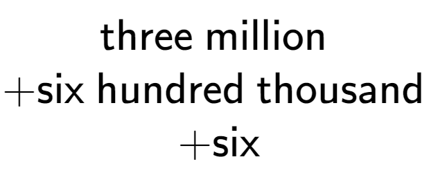 A LaTex expression showing \text{three million } \\ + \text{six hundred thousand } \\ + \text{six}