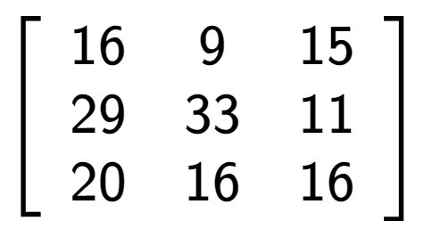 A LaTex expression showing \left[ {\begin{array} {ccc} 16 & 9 & 15 \\ 29 & 33 & 11 \\ 20 & 16 & 16 \end{array} } \right]