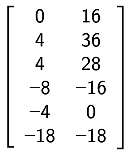 A LaTex expression showing \left[ {\begin{array} {cccccc} 0 & 16 \\ 4 & 36 \\ 4 & 28 \\ -8 & -16 \\ -4 & 0 \\ -18 & -18 \end{array} } \right]