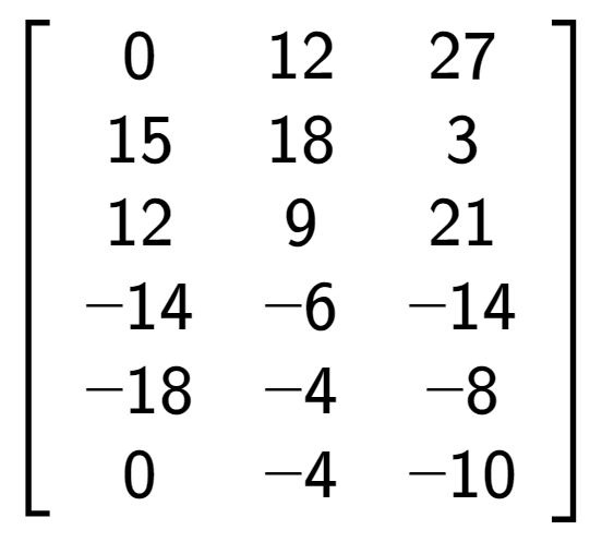 A LaTex expression showing \left[ {\begin{array} {cccccc} 0 & 12 & 27 \\ 15 & 18 & 3 \\ 12 & 9 & 21 \\ -14 & -6 & -14 \\ -18 & -4 & -8 \\ 0 & -4 & -10 \end{array} } \right]