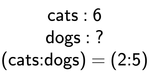 A LaTex expression showing \text{cats : 6}\\\text{dogs : ?}\\\text{(cats:dogs) = (2:5)}\\