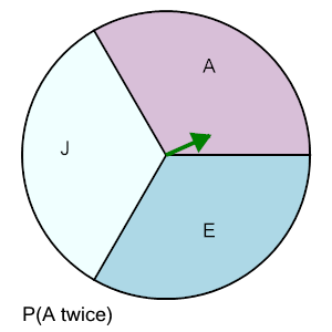 An svg image showing a math problem