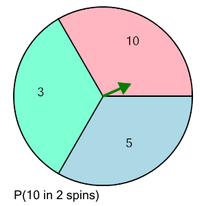 An svg image showing a math problem