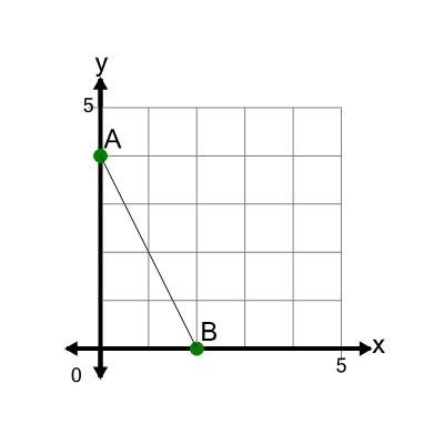 An svg image showing a math problem