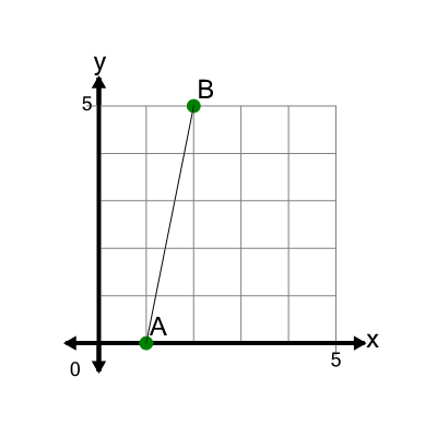 An svg image showing a math problem