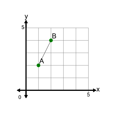 An svg image showing a math problem