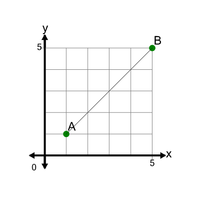 An svg image showing a math problem