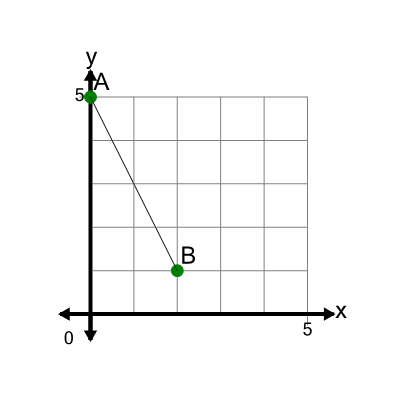 An svg image showing a math problem
