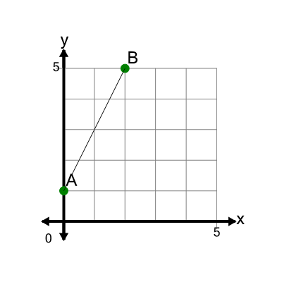 An svg image showing a math problem