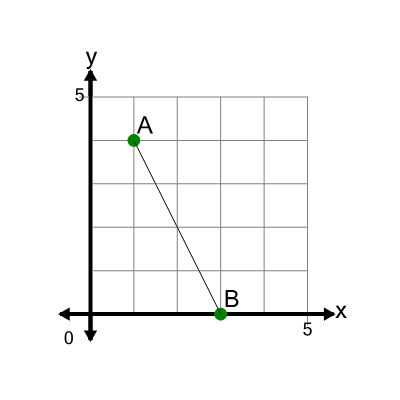 An svg image showing a math problem