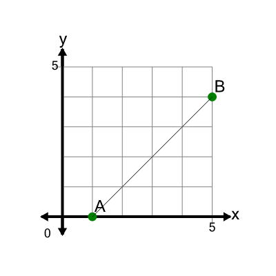 An svg image showing a math problem