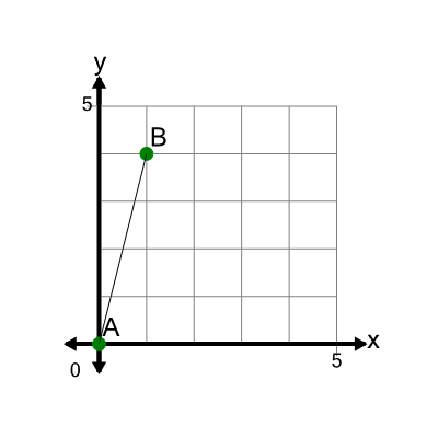 An svg image showing a math problem