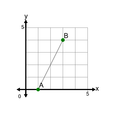 An svg image showing a math problem