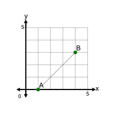 An svg image showing a math problem