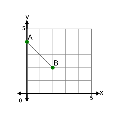 An svg image showing a math problem