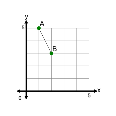An svg image showing a math problem