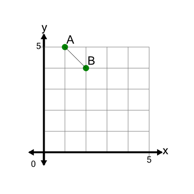 An svg image showing a math problem