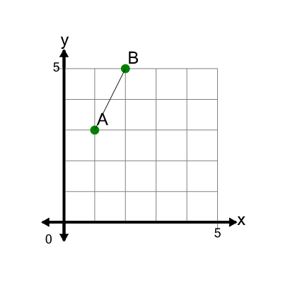An svg image showing a math problem