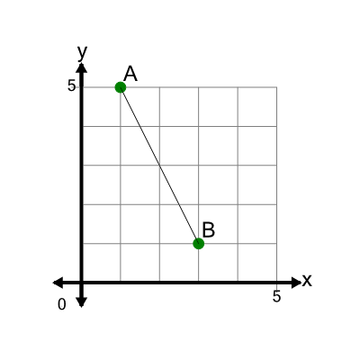 An svg image showing a math problem