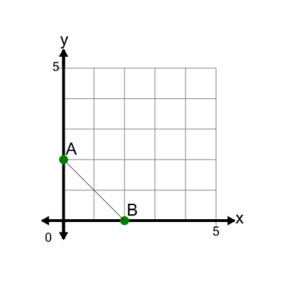 An svg image showing a math problem