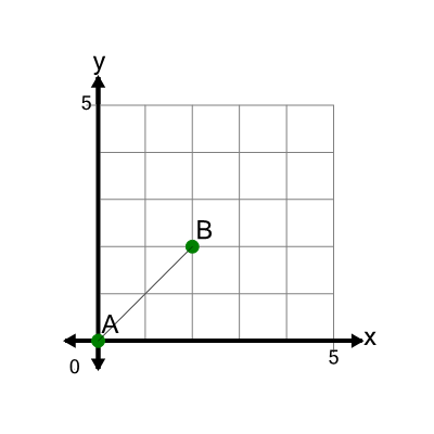 An svg image showing a math problem