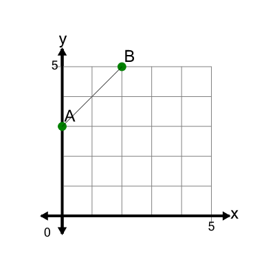 An svg image showing a math problem