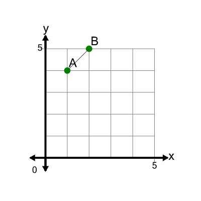 An svg image showing a math problem