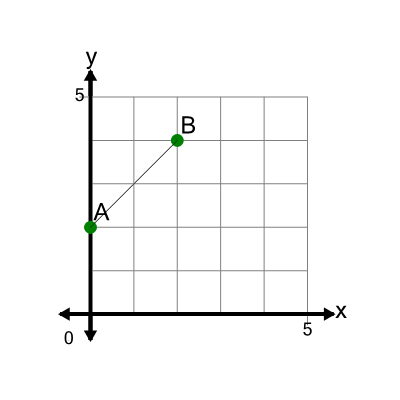 An svg image showing a math problem