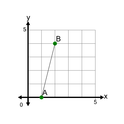 An svg image showing a math problem