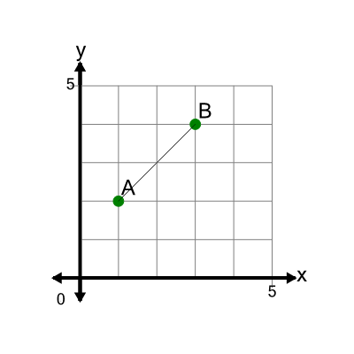 An svg image showing a math problem