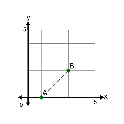 An svg image showing a math problem