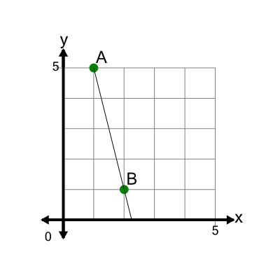 An svg image showing a math problem