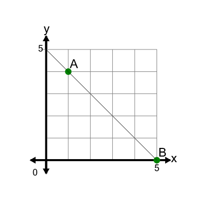An svg image showing a math problem