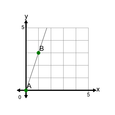 An svg image showing a math problem