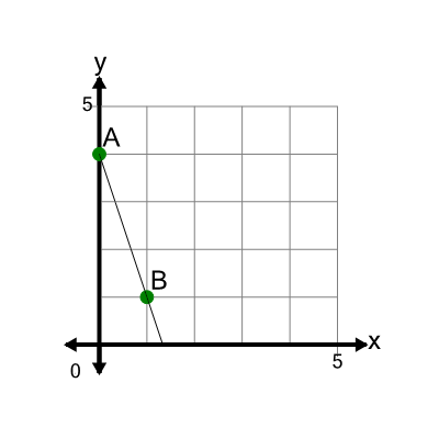 An svg image showing a math problem