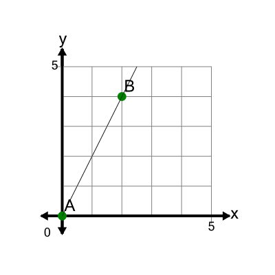 An svg image showing a math problem