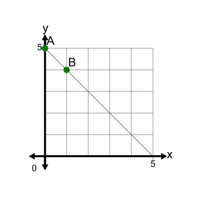 An svg image showing a math problem