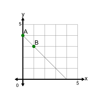 An svg image showing a math problem