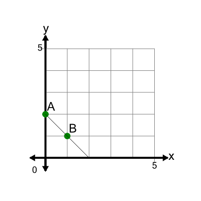 An svg image showing a math problem