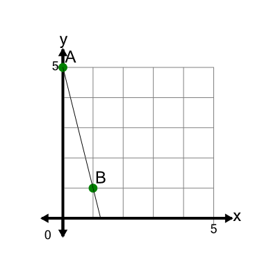 An svg image showing a math problem