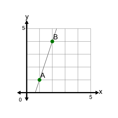An svg image showing a math problem
