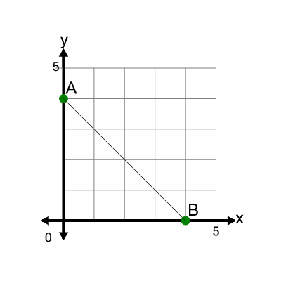 An svg image showing a math problem