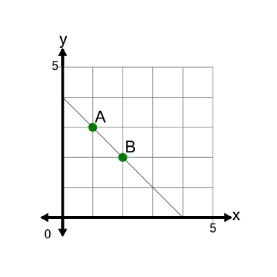An svg image showing a math problem
