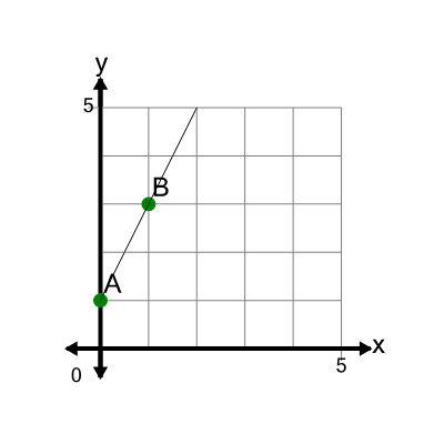 An svg image showing a math problem