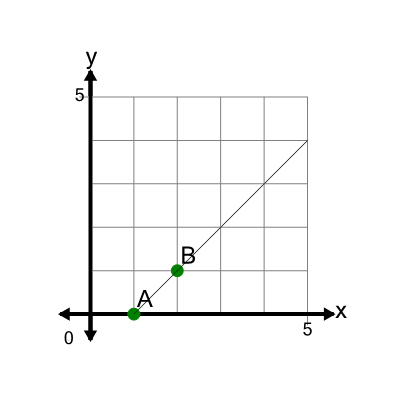 An svg image showing a math problem