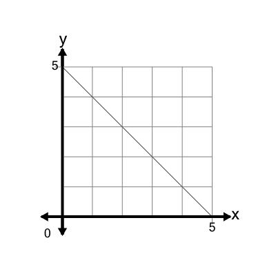 An svg image showing a math problem