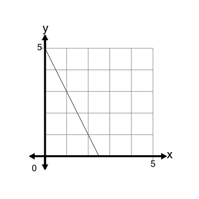 An svg image showing a math problem