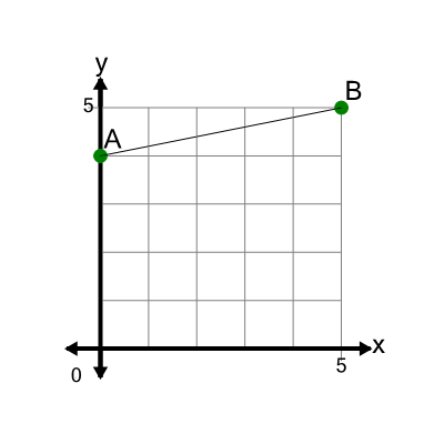 An svg image showing a math problem