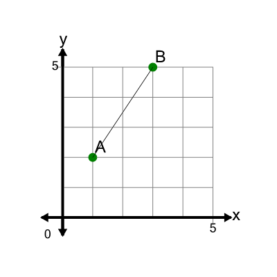 An svg image showing a math problem
