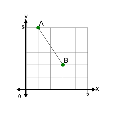An svg image showing a math problem